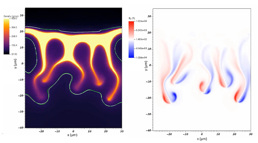 Two panels showing density and magnetic field maps with swirling patterns.