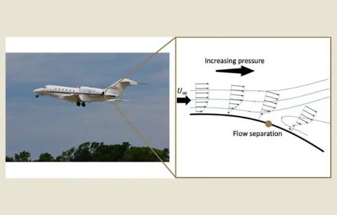 A visualization of the relation of the slope of the jet’s afterbody to flow separation.